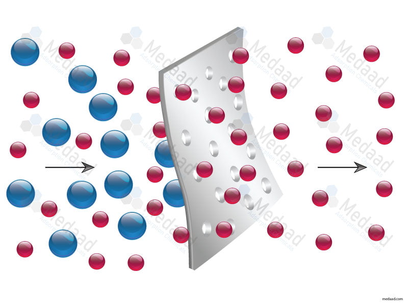 Molecular-Sieve-Image-1