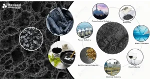 Benefits of Activated Charcoal (Activated Carbon)